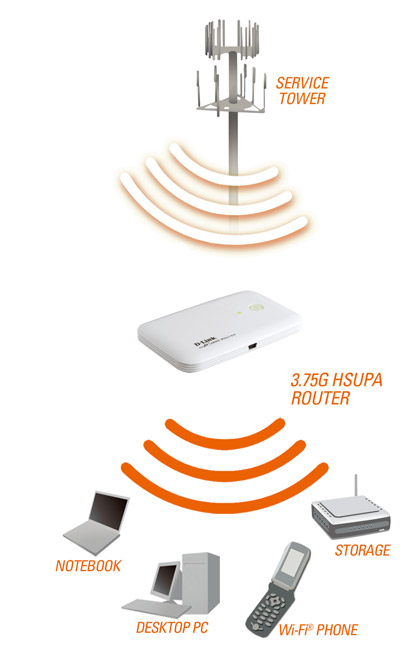 /   D-link   3.75G (   ) 