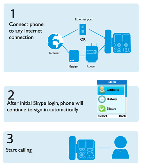 TECO Skype Phone XS2008CA Internet phone No PC Require  